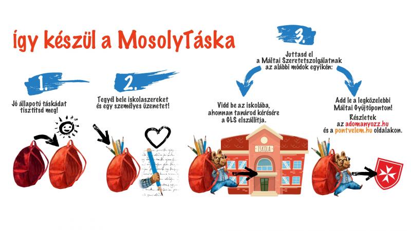 A MosolyTáska program célja, hogy segítsen a rászoruló gyerekek iskolakezdésében, biztosítva számukra a szükséges tanszereket és eszközöket. Ezzel a kezdeményezéssel szeretnénk hozzájárulni ahhoz, hogy minden gyermek számára egyenlő esélyek nyíljanak meg 